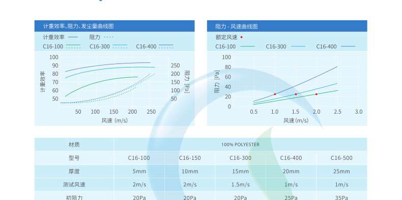 初效過(guò)濾棉 初效過(guò)濾棉